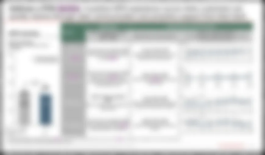Slide on addressing POS declines, with episode NPS standing and drivers (blurred: confidential)
