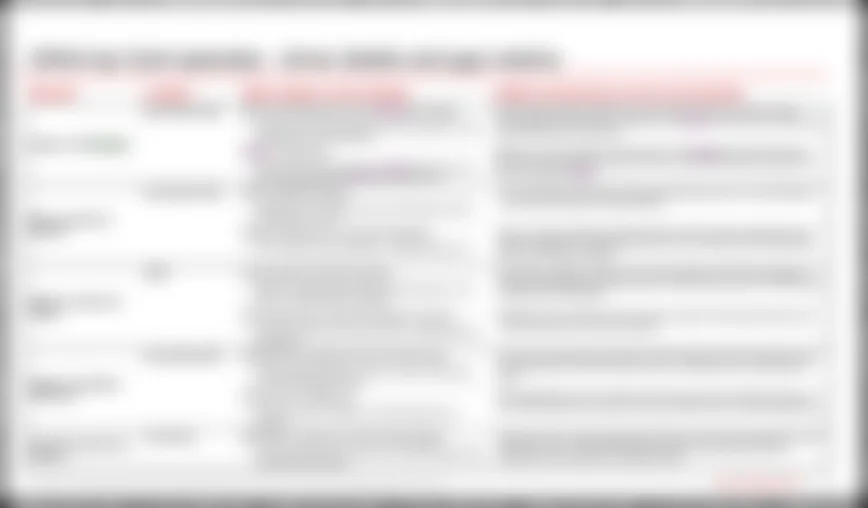 Table of top card episodes with driver details and gap metrics (blurred: confidential)