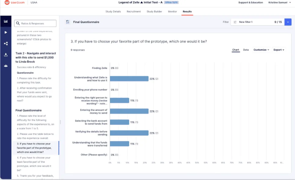 Bar chart of participant preferences from the remote usability study
